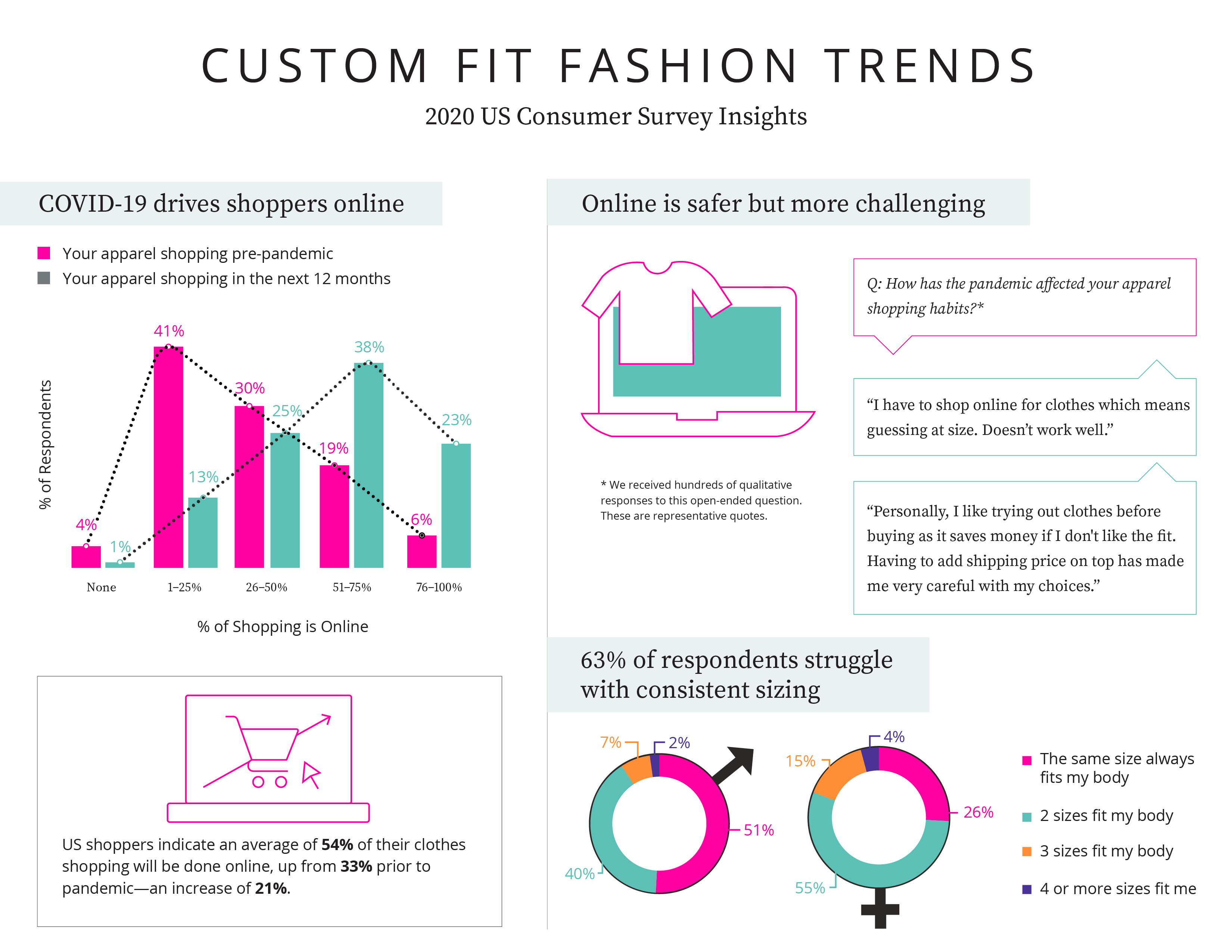 Balodana Custom Clothing Market Research Findings - Charts 1